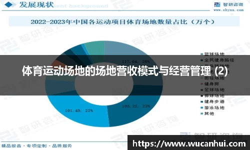 体育运动场地的场地营收模式与经营管理 (2)